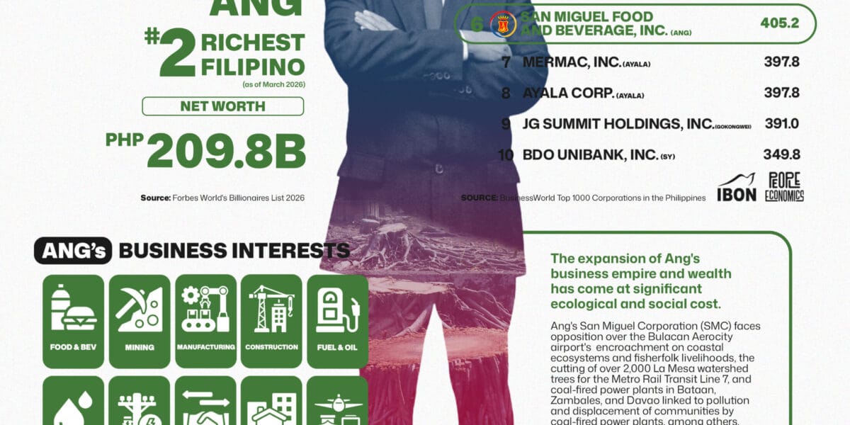 The Filipino billionaires: Ramon Ang